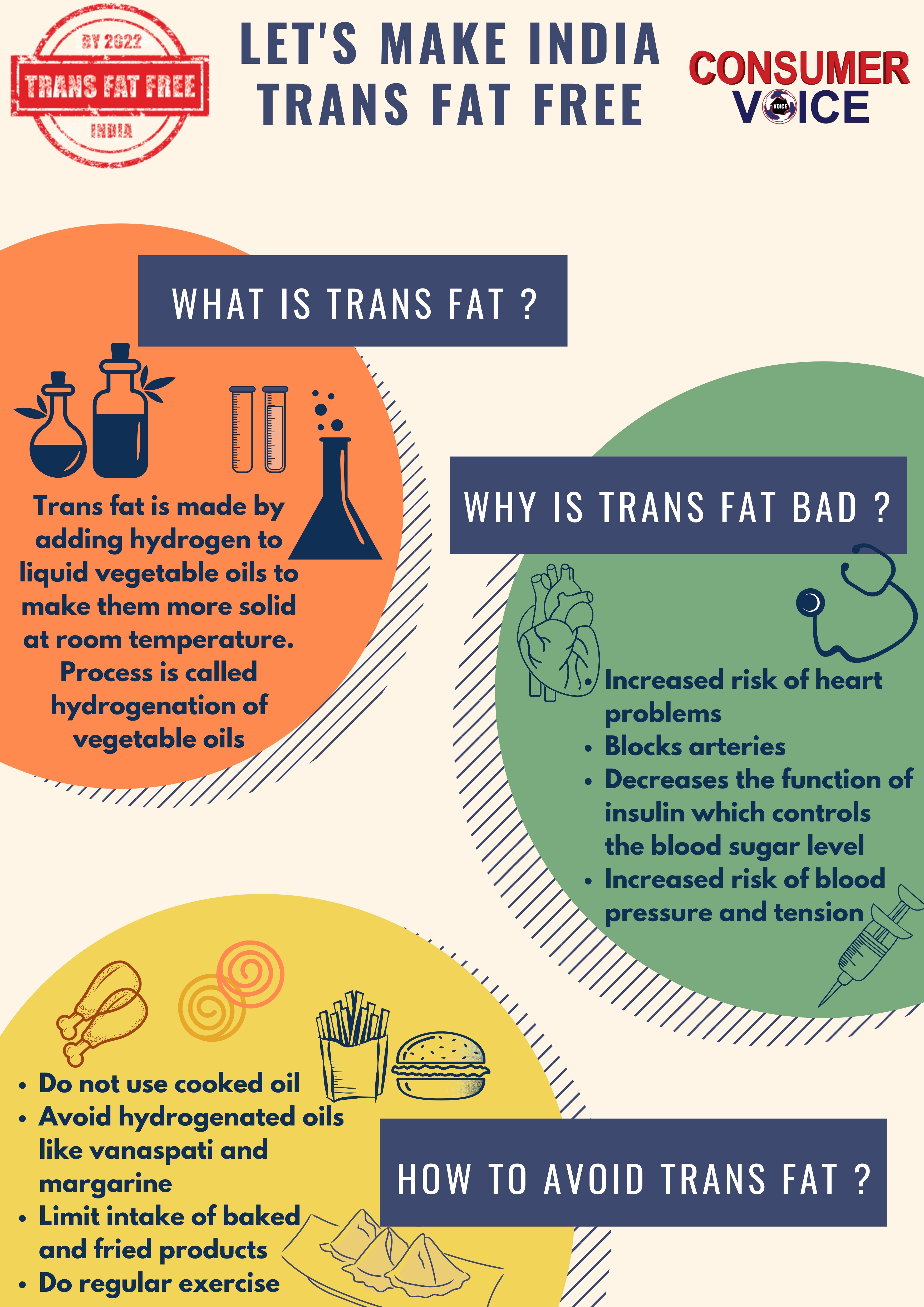 Stay trans fat free